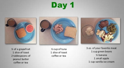 3 Day Army Diet Meals