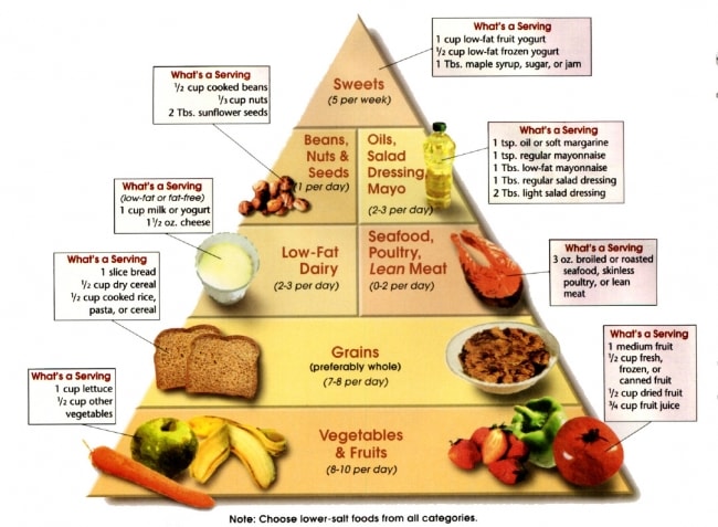 Diabetic Diet Chart And Plan Food Tips To Prevent Diabetes